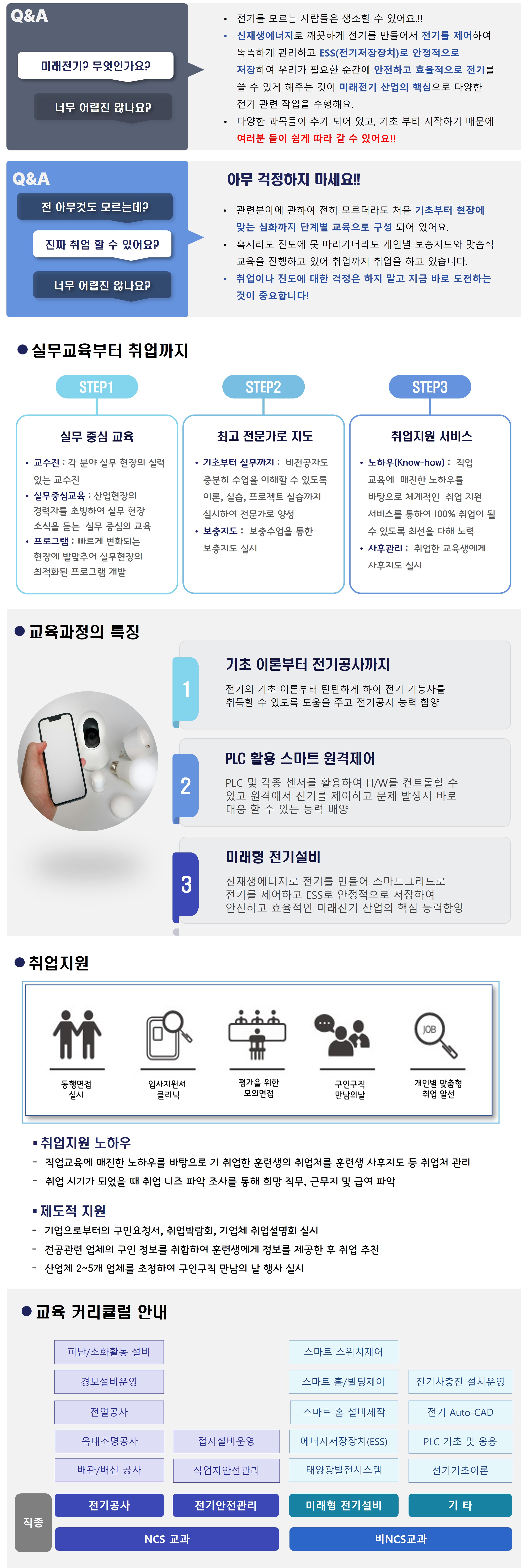 (산대특) 미래형전기설비 전문가 양성과정